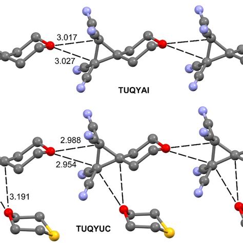 Tetraflourides .